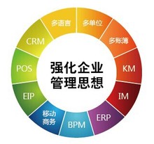 贸易公司ERP,商贸业ERP，进销存财务软件，支持手机操作