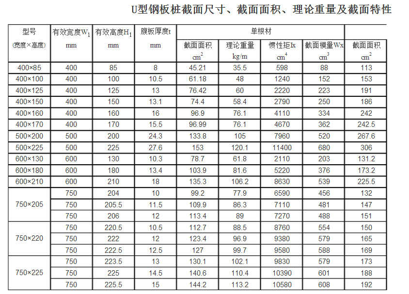 u型钢板桩500*200*24.3 sy295材质钢板桩