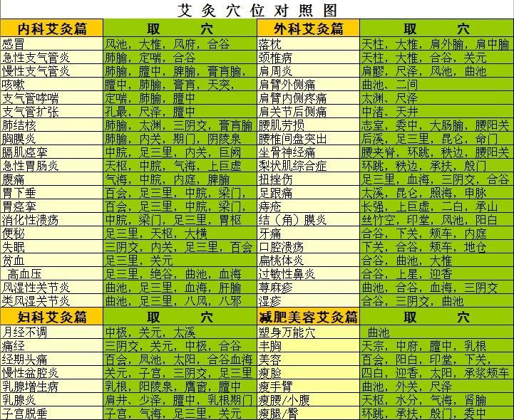 厂家批发实木艾灸盒六针六柱温灸艾草盒经络保健纯天然实木灸盒