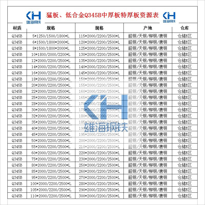 Q345B属于什么材质的钢材