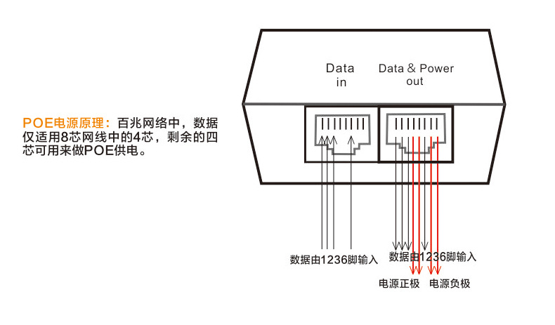 poe摄像头网线接法图片