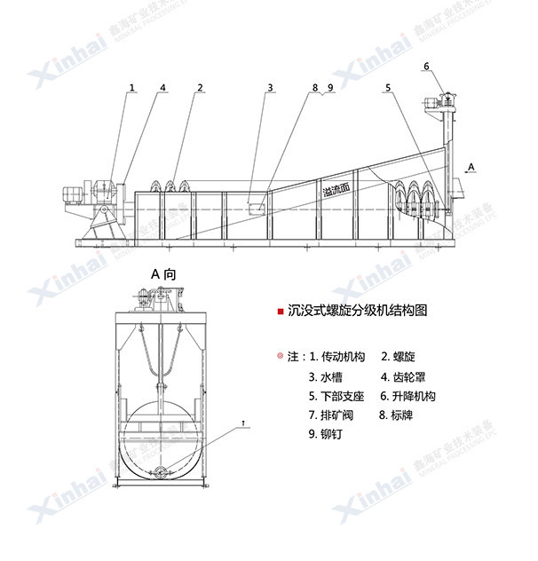 沉没式矿用螺旋分级机 小型铁矿螺旋分级机 螺旋分级机生产厂家
