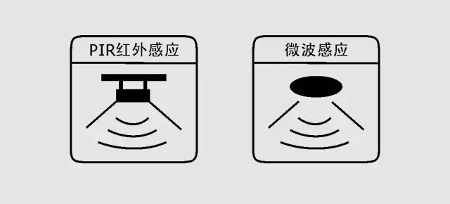 红外传感器图标图片