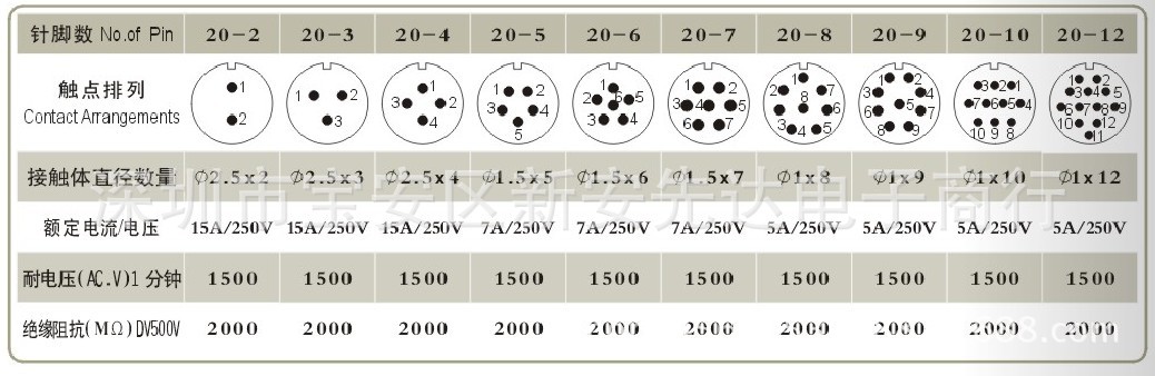 厂家直销 国产连接器 航空接头 插头插