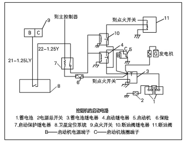 挖掘机无法启动的原因有哪些