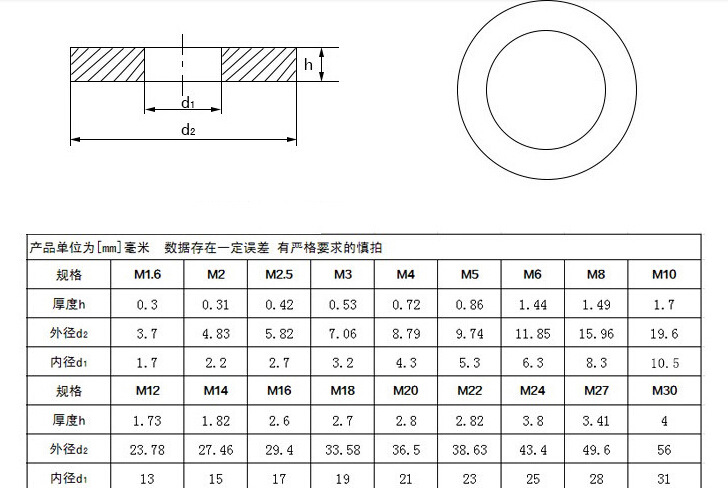 由于本公司产品规格过多,无法全部展示,其他产品规格详情请咨询客服.