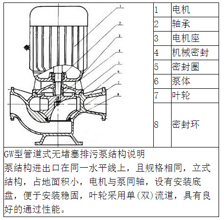 50gw10-10型无堵塞管道式排污泵/管道式污水泵/管道式污泥泵