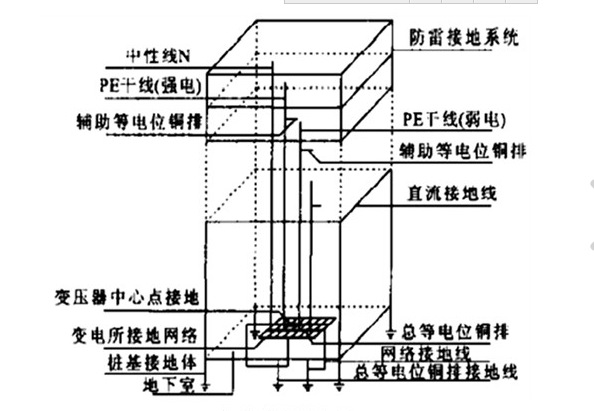 多高的建筑需要做防雷
