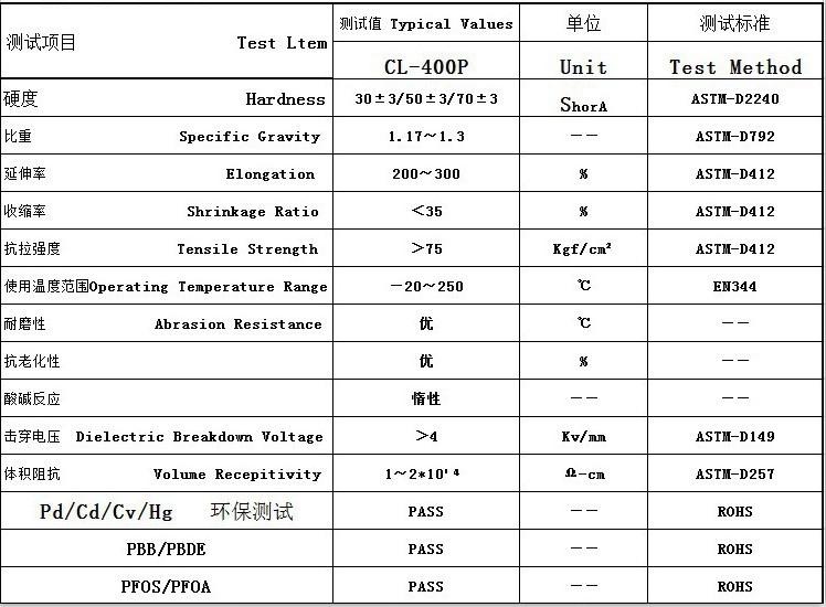 ppt03物性表图片