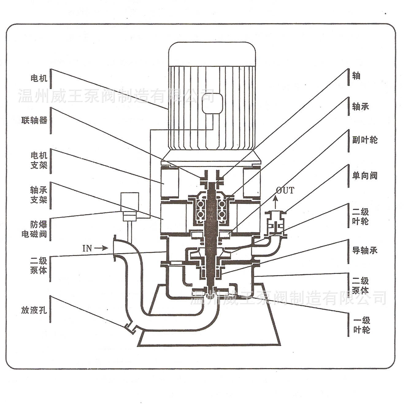 无密封自吸泵新款品质保证无水自吸不锈钢耐腐蚀自吸泵125wfb-c3