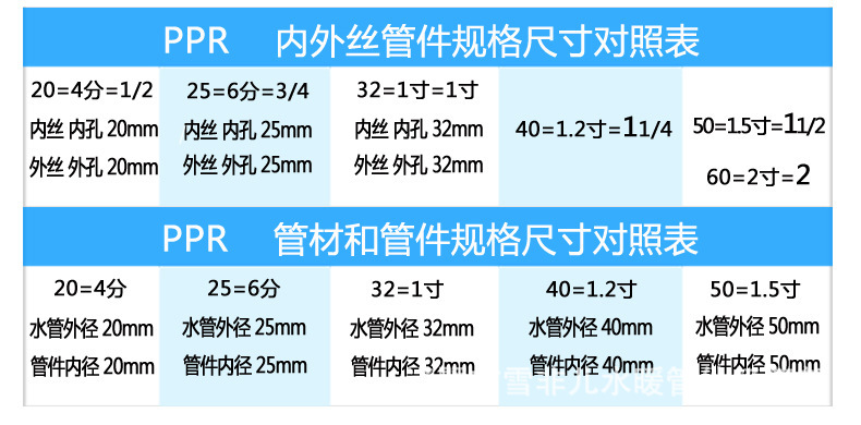 pe内丝直接 hdpe自来水管件接头4分6分 s20x12.