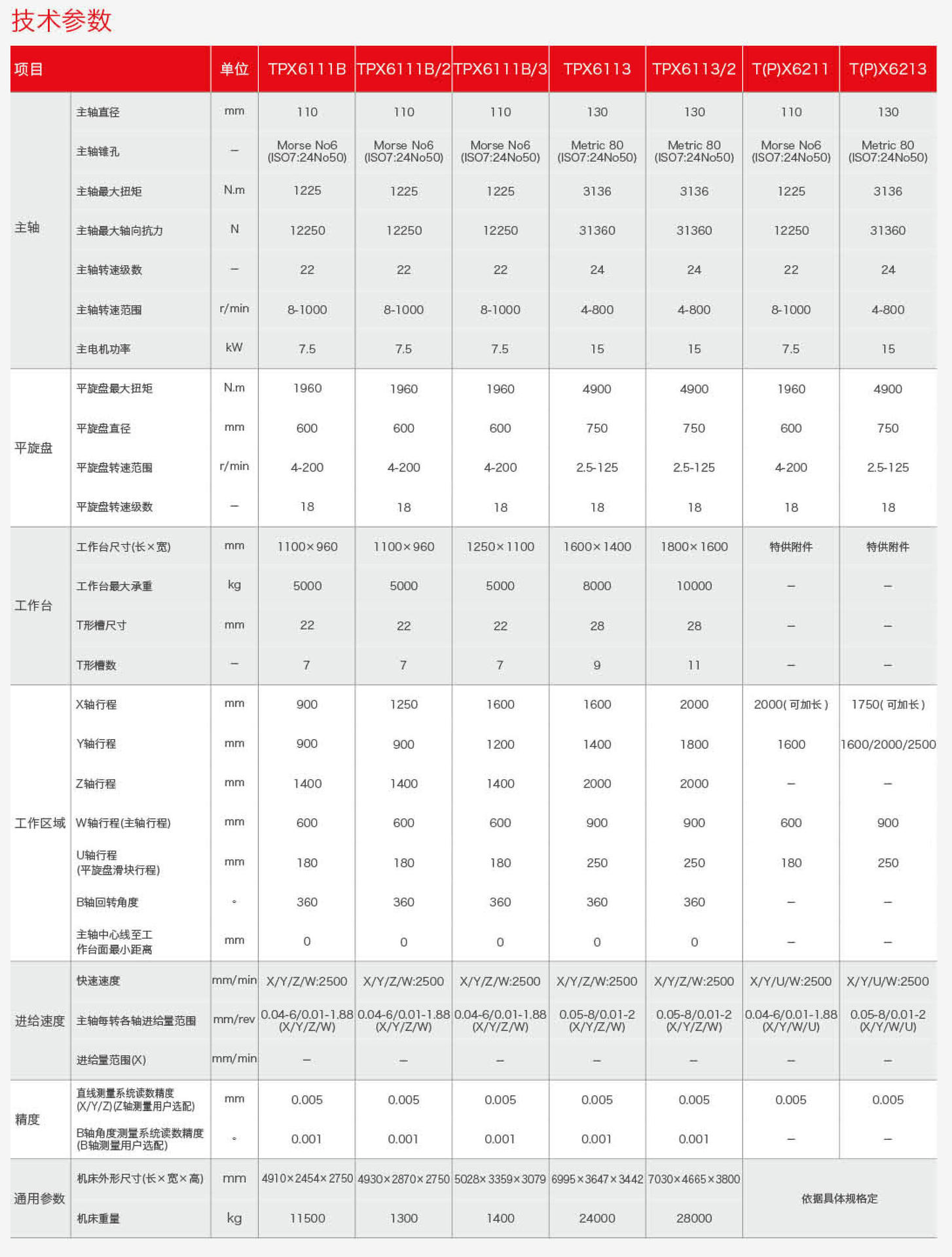 上海荟迪供应中捷tpx数显卧式铣镗床tpx6113液压落地数控铣镗床