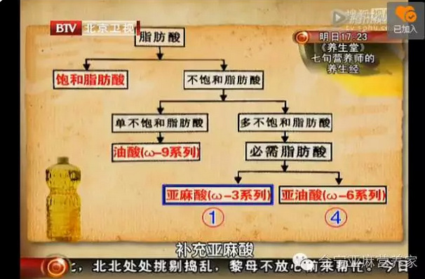 孙教授说:人体需要亚麻酸与亚油酸的比例是   :4.