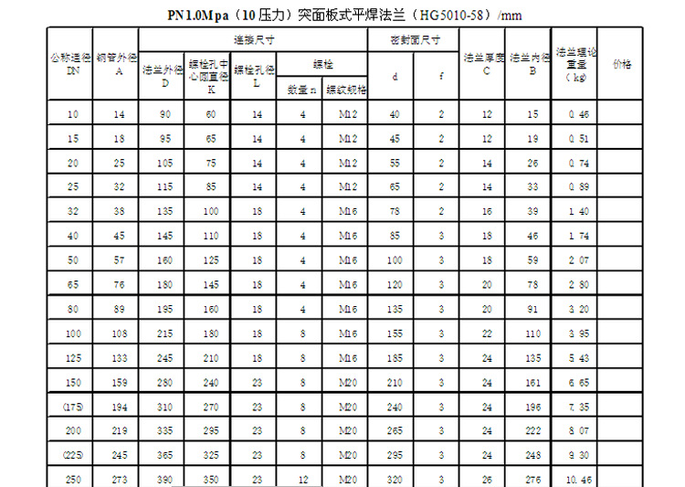 不锈钢304法兰,不锈钢法兰316,不锈钢法兰316l平焊法兰,不锈钢法兰