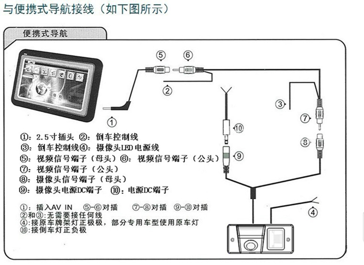 安装示意图 gps便携式导航仪 专业生产 厂家直销 品质保证