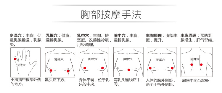乳腺疏通精油药油胸部按摩散结乳房结节胀痛小叶增生去硬块正品