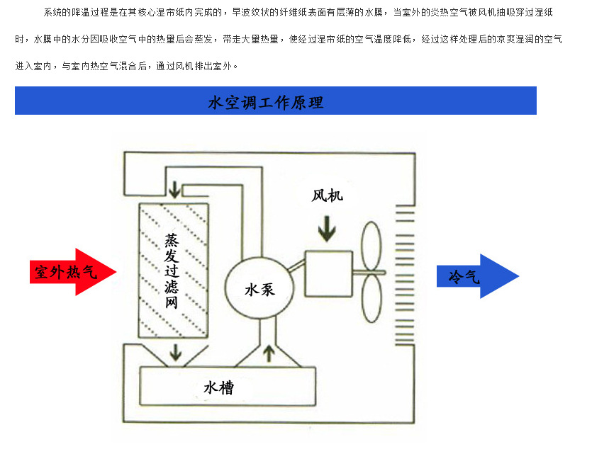 厂家工业排风扇业环保水冷空调工业降温散热冷风机产地货