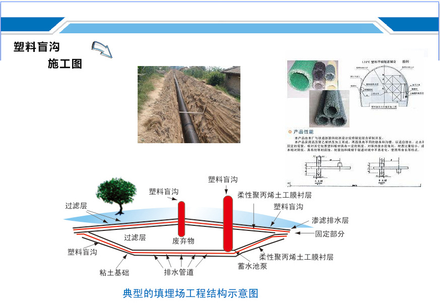 厂家低价销售优质塑料盲沟 软式透水管等排水材料