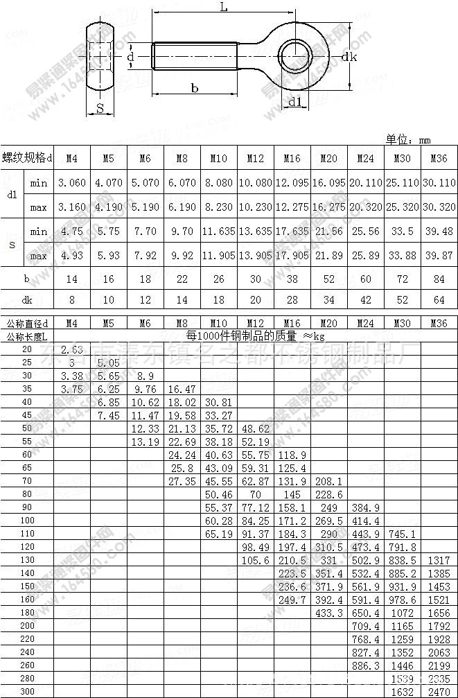 304不锈钢活结螺丝 活结螺栓 鱼眼元宝螺栓gb798m10*40-m10*130全