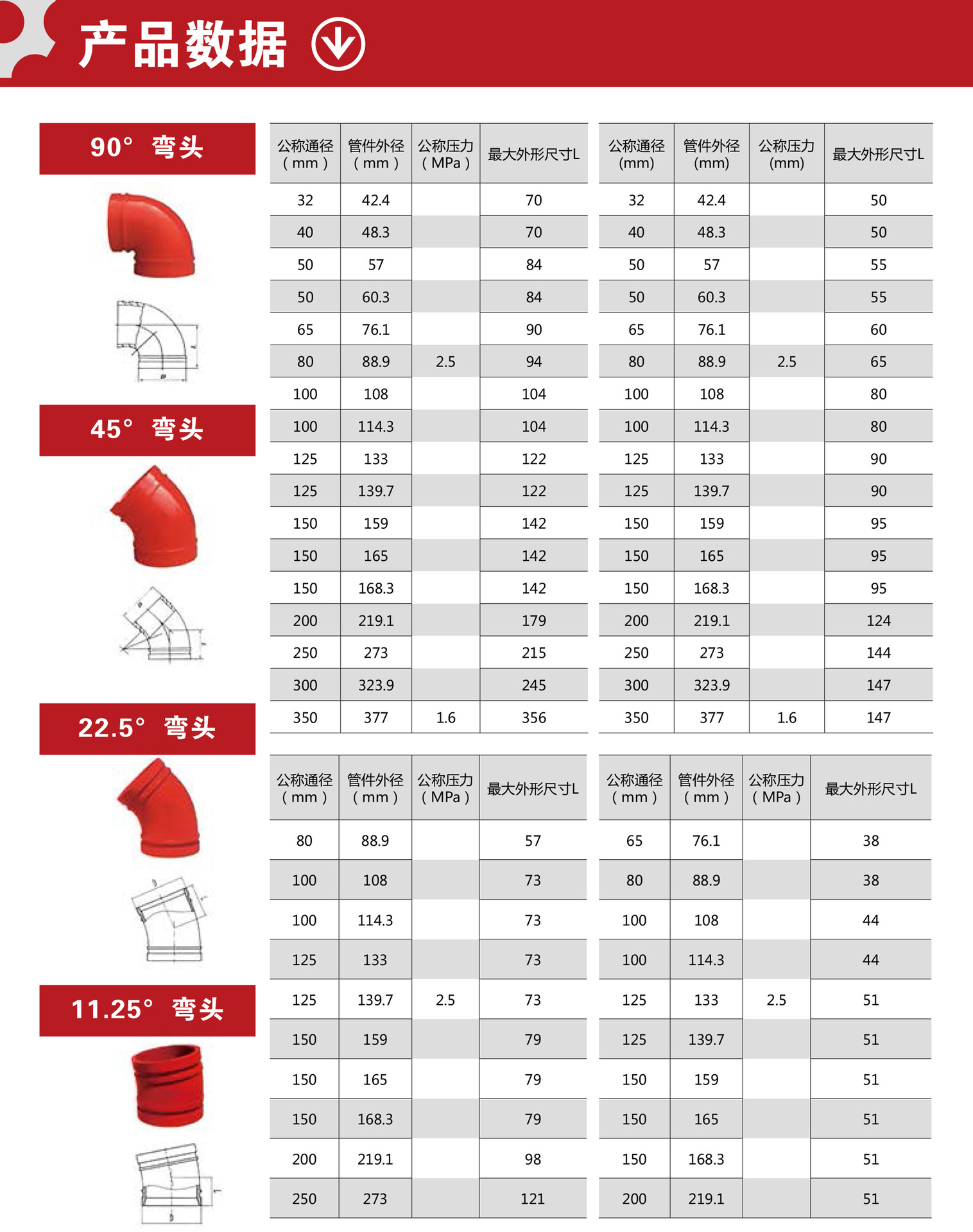 消防管道配件名称大全图片