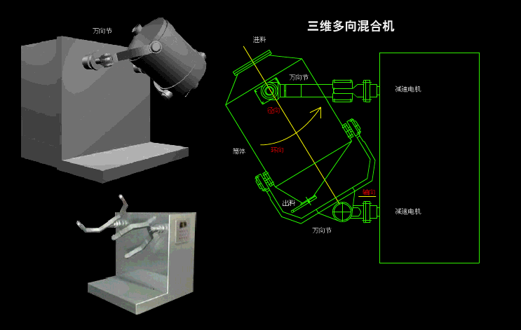 三维运动混合机 颗粒饲料粉体干粉混合混料搅拌机 厂家直销