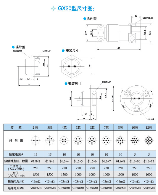 我司主要提供gx12,gx16,gx20,gx25,30,等航空插头有对接式,带法兰,2芯
