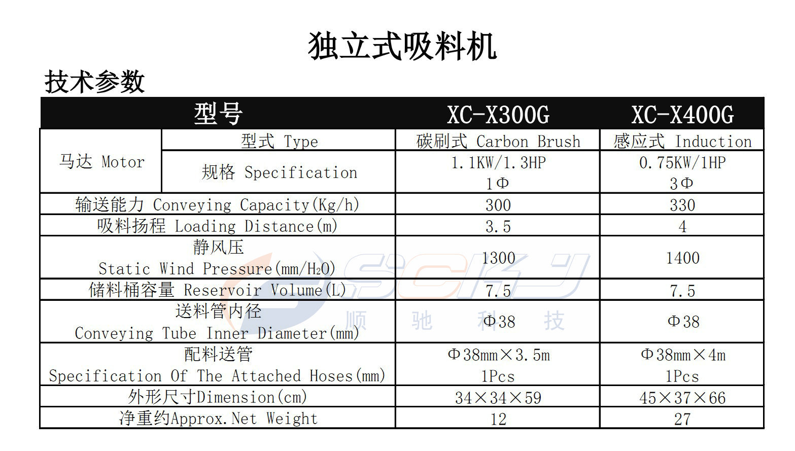 沙石上料机图价格表图片