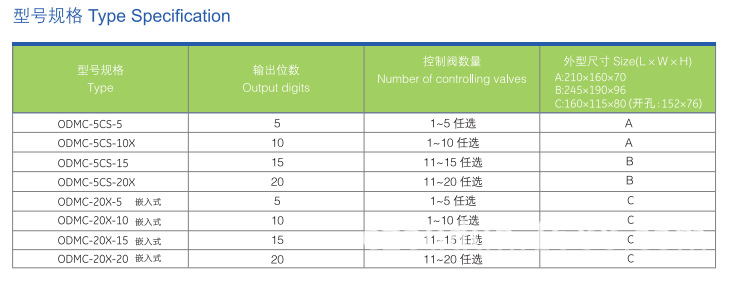 产品型号