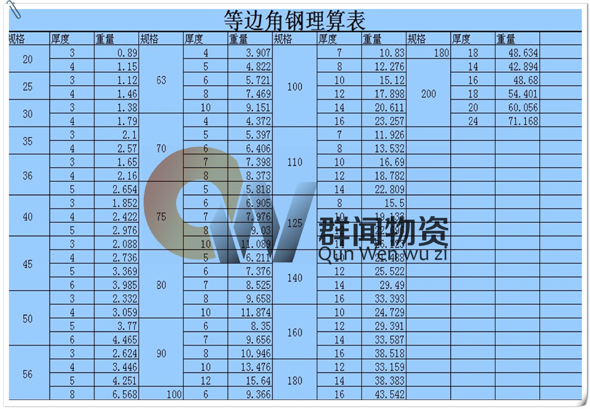 5#热镀锌角钢现货批发,苏州国标镀锌角铁 中标 非标角铁销售