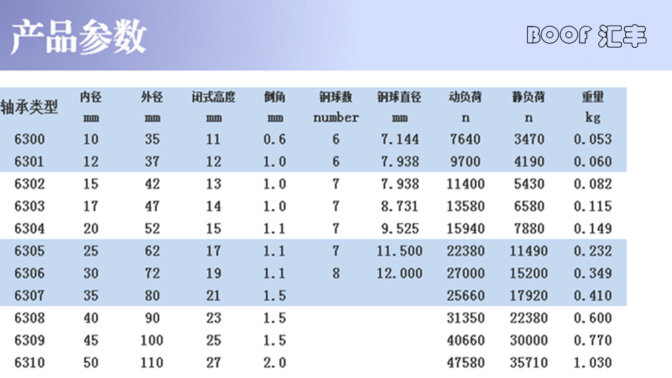 6301 2rs轴承 慈溪轴承 深沟球轴承 轴承钢轴承