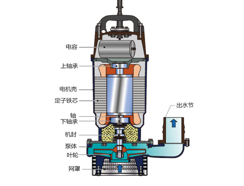 新界不锈钢水泵抽水机工业304316耐酸碱防腐380220