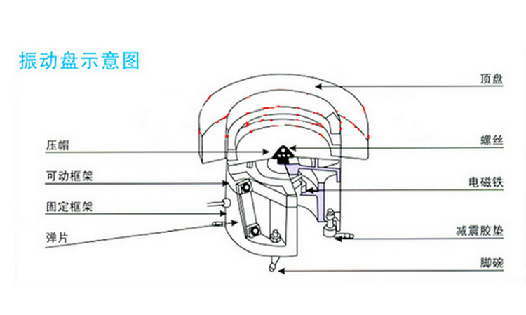 长期批发 环保五金震动盘 振动盘自动送料 送料器 振动器小型