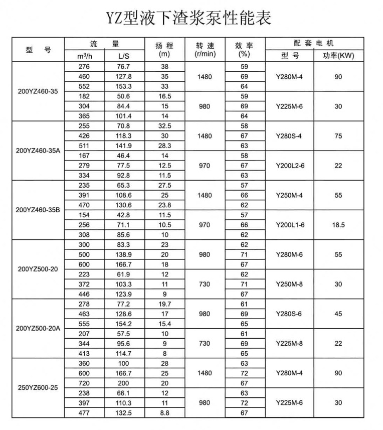 150注浆泵规格图片