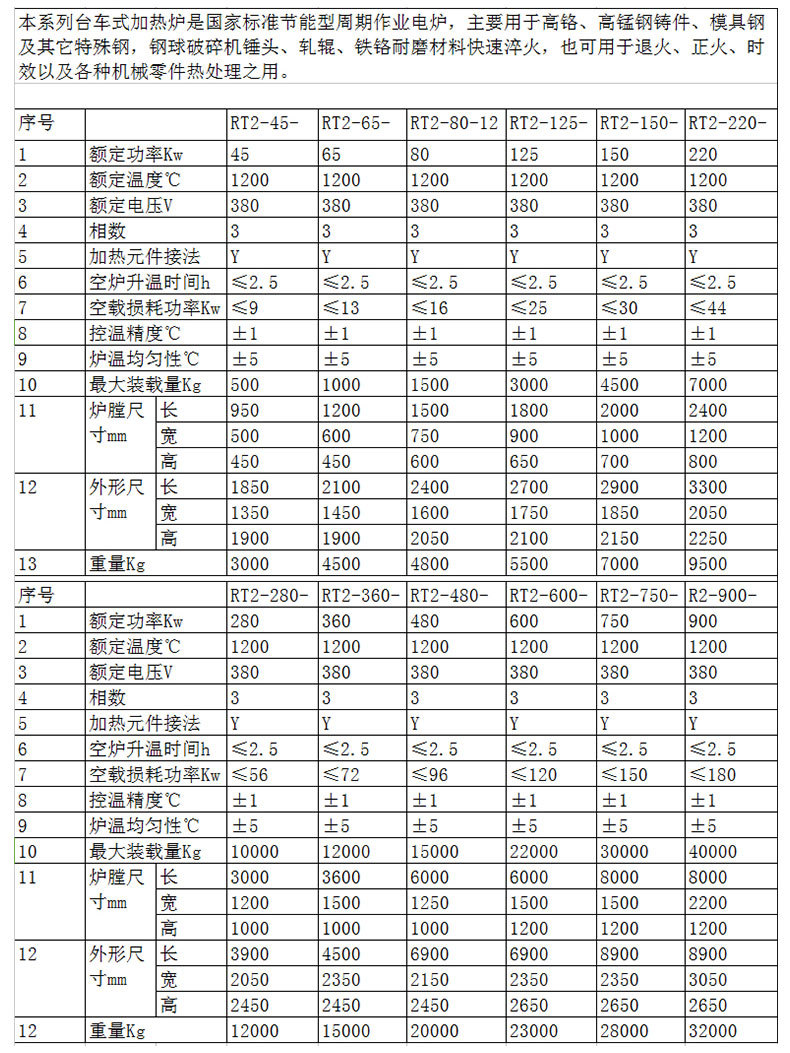 倾斜式台车淬火炉大型台车式淬火炉热处理工业电炉真空淬火炉