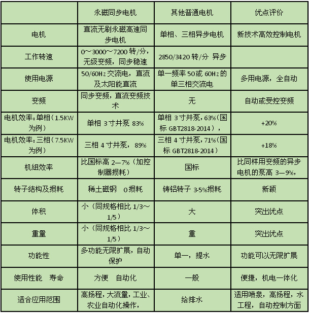 三相永磁同步电机 直流变频 自动化永磁同步电机