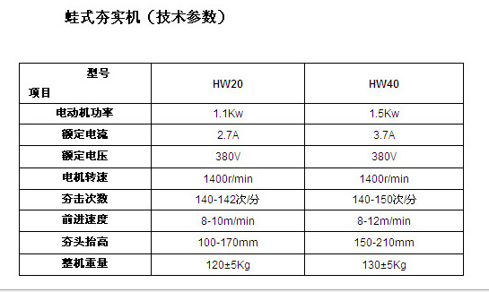 厂家供应hw型蛙式打夯机 厂家供应打夯机 各种型号打夯机生产厂家