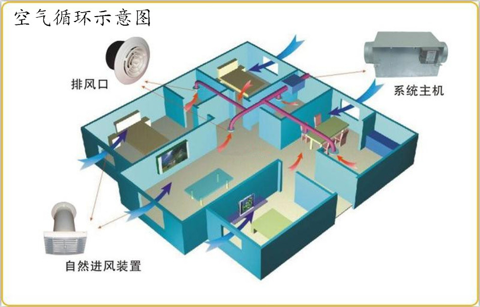 空气循环示意图