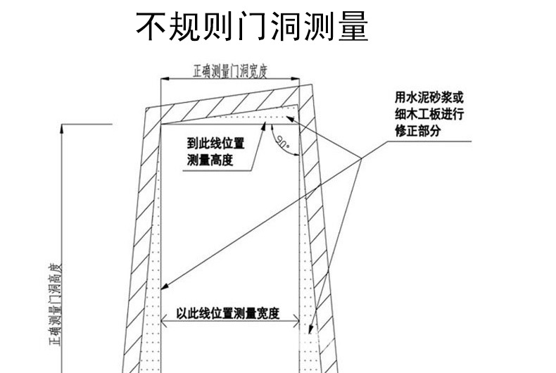 量门洞尺寸图解图片