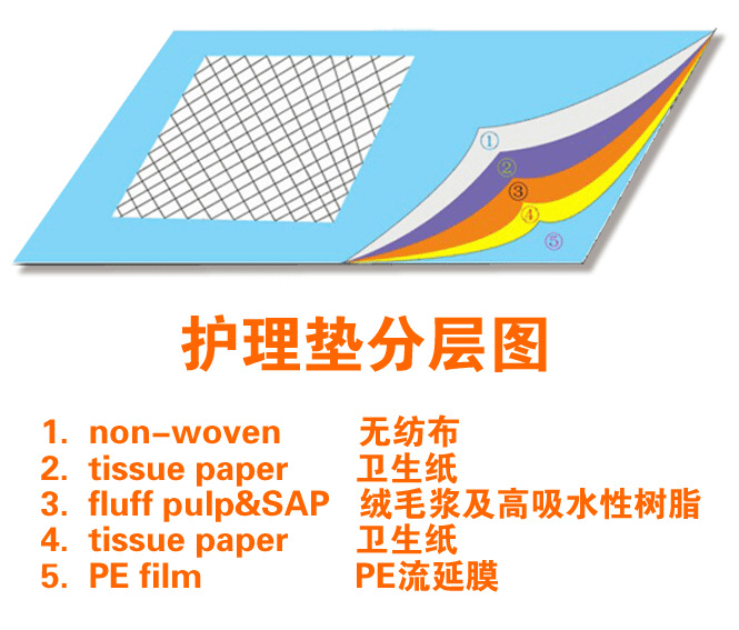 产后纸尿垫 防水隔离垫成人尿片一次性护理垫厂家直销江浙沪包邮