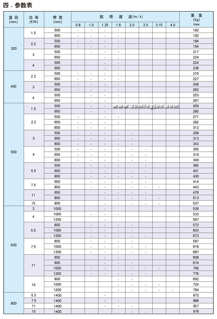 滚筒厂家生产tdy75型皮带机输送带传动滚筒油冷式包胶电动滚筒