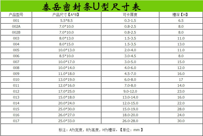 厂家直销 彩色u型装饰条 钣金包边防撞条pvc边缘保护钢带骨架条