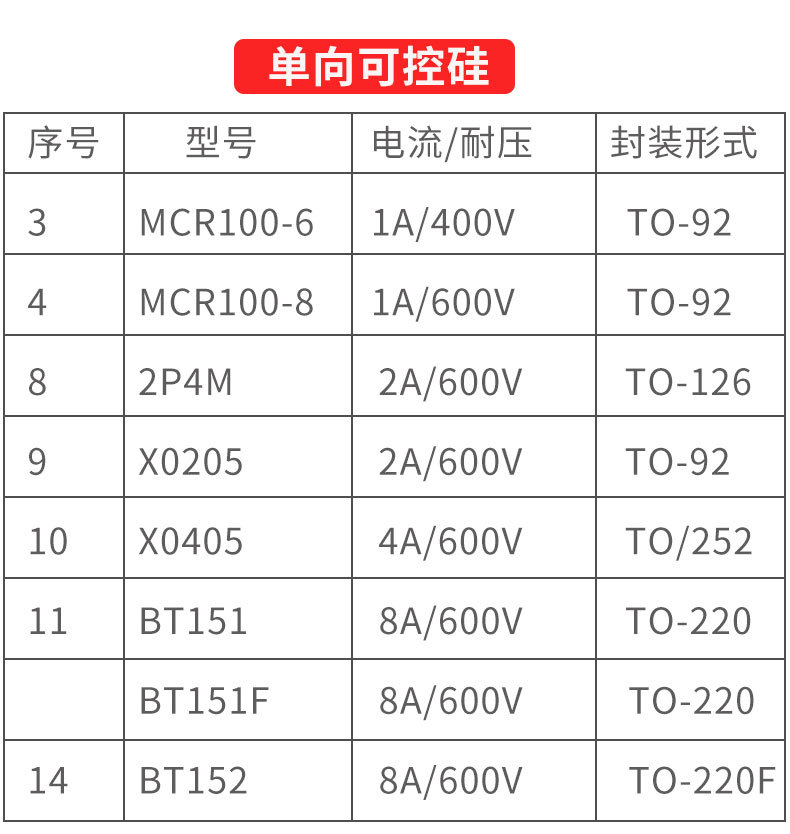 摩托车点火器专用3p4m/2p4m可控硅