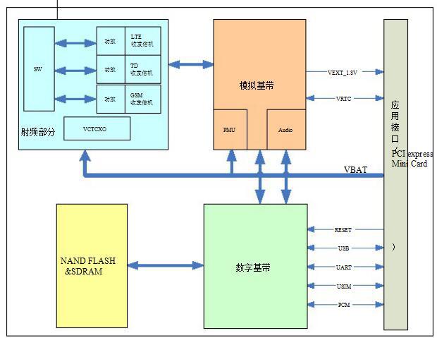 四点零无线4g通信模块_物联网通讯模块-ui8301