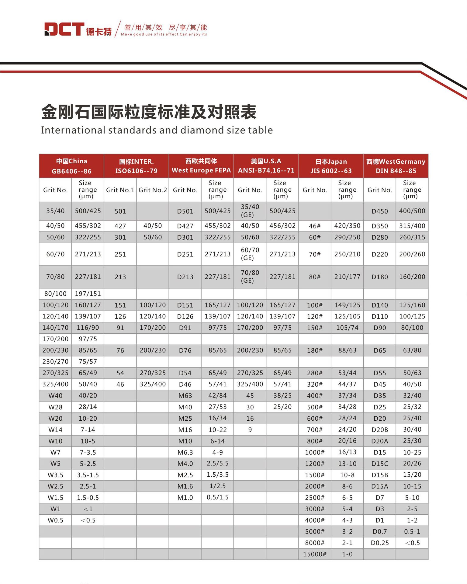 厂家直销 德卡特高效率陶瓷金刚石砂轮 碗型砂轮烧结一件代发