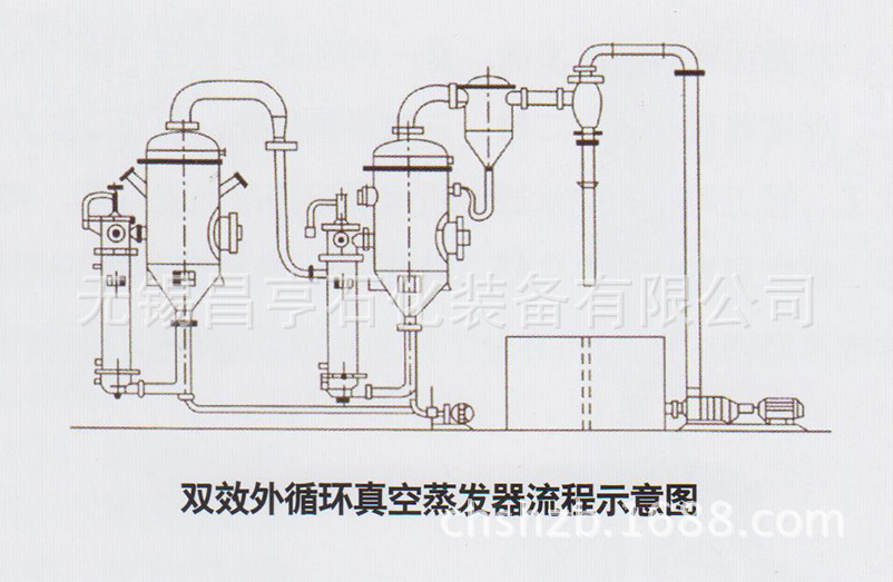 汽车空调 强制内循环_sm情爱阁强制罚跪器_双效强制循环蒸发器