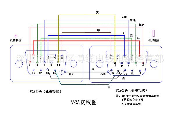5米 15针对15针vga高清线 液晶显示器连接线