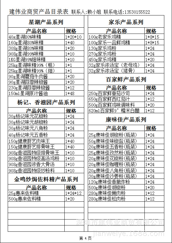 餐饮调味品目录明细表