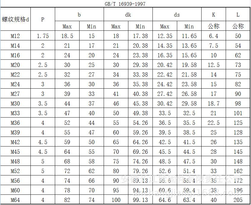 球节点用gb t 16939-1997高强度螺栓紧固件 产品等级 c级 产品规格