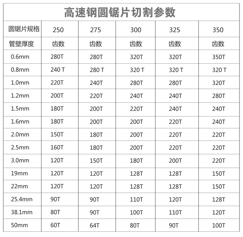 厂家切管高速钢圆锯片切管机圆锯片不锈钢锯片