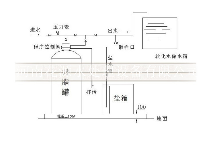 软水器安装图